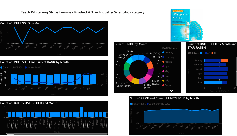 Teeth Dashboard